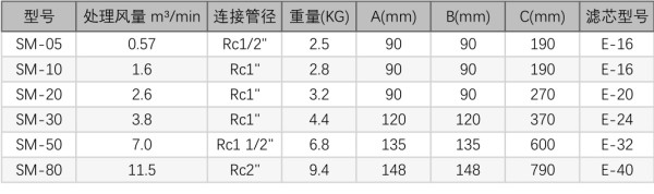 \Uploads\螺纹式精密过滤器参数.jpg